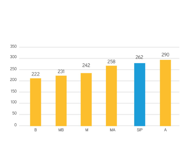 Matemática Comparación SIP - GSE
