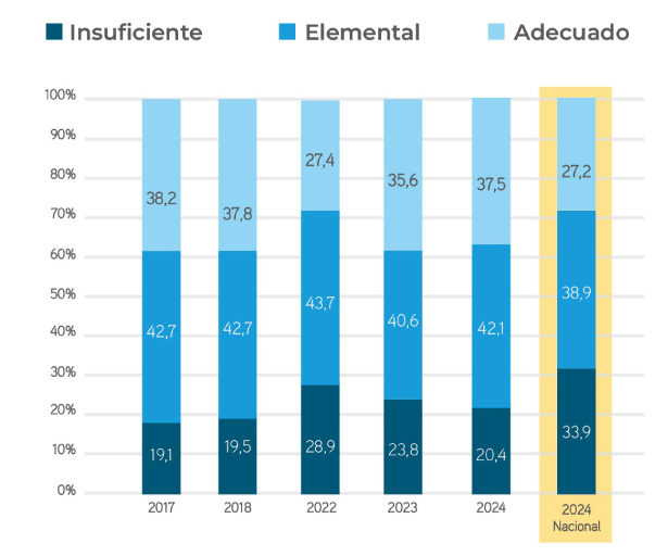 Matemática Distribución por Estándar