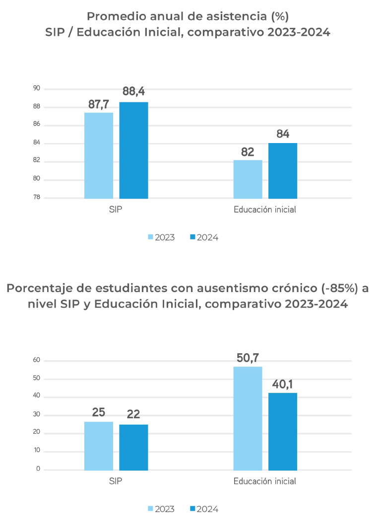 graficos-abordaje
